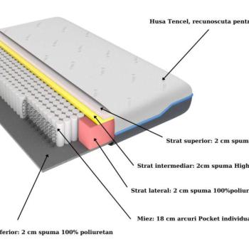 Domine Tencel Ultra Pocket többrétegű matrac 180x200, magasság 24 cm kép