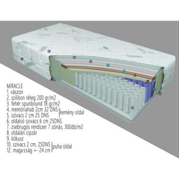 Miracle Matrac - fehér - Többféle méretben kép